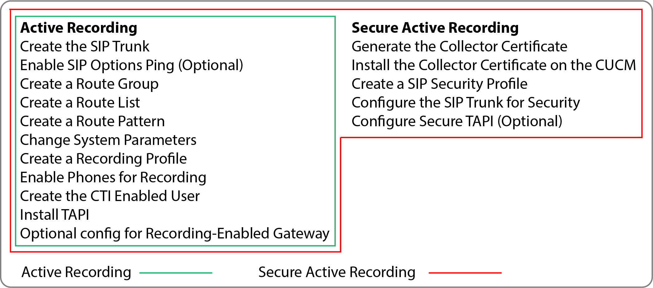 CiscoActiveOptions.png