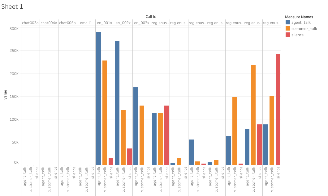 Custom_Report_Donut_Chart_Attributes.png