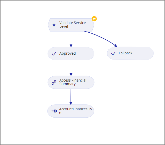 DataFlowExample1_220620.png